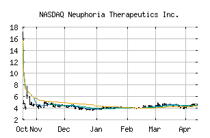 NASDAQ_NEUP