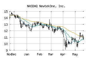 NASDAQ_NEWT