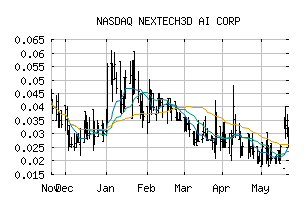 NASDAQ_NEXCF