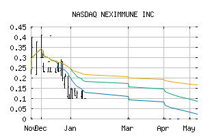 NASDAQ_NEXI