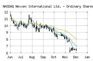 NASDAQ_NEXN