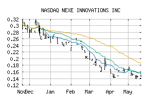 NASDAQ_NEXNF