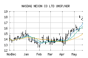 NASDAQ_NEXOY