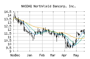 NASDAQ_NFBK