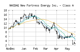 NASDAQ_NFE