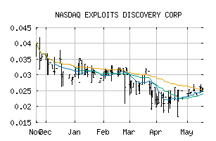 NASDAQ_NFLDF