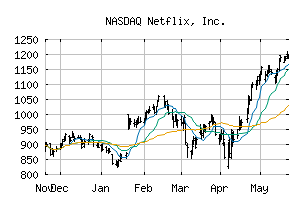 NASDAQ_NFLX