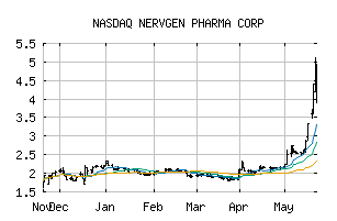 NASDAQ_NGENF