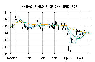 NASDAQ_NGLOY