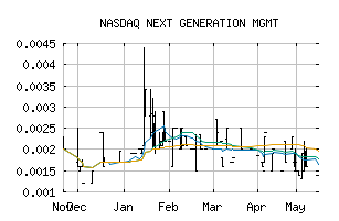 NASDAQ_NGMC