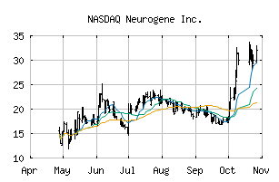 NASDAQ_NGNE