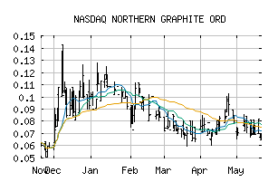 NASDAQ_NGPHF