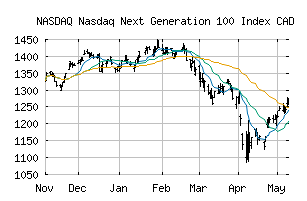 NASDAQ_NGXCAD