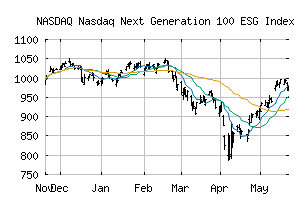 NASDAQ_NGXESG