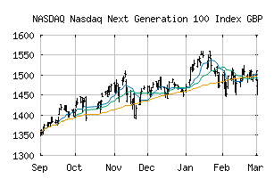 NASDAQ_NGXGBP
