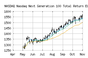 NASDAQ_NGXTEUR