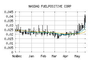 NASDAQ_NHHHF