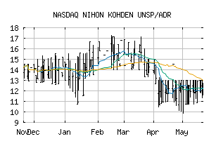 NASDAQ_NHNKY