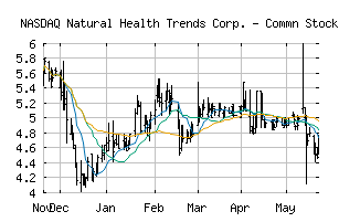 NASDAQ_NHTC