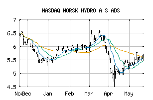 NASDAQ_NHYDY