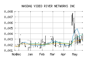 NASDAQ_NIHK