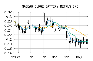 NASDAQ_NILIF