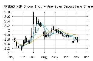 NASDAQ_NIPG
