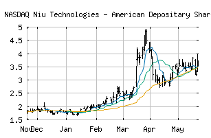 NASDAQ_NIU