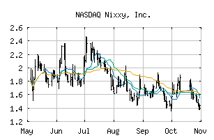 NASDAQ_NIXX