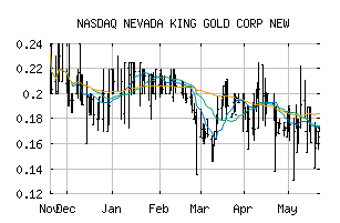 NASDAQ_NKGFF