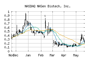 NASDAQ_NKGN