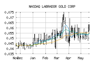 NASDAQ_NKOSF