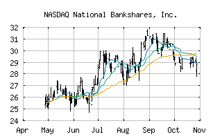 NASDAQ_NKSH
