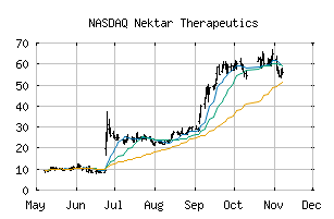 NASDAQ_NKTR