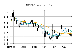 NASDAQ_NKTX