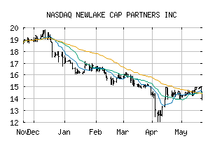 NASDAQ_NLCP