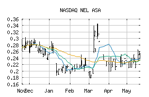 NASDAQ_NLLSF