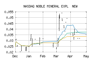 NASDAQ_NLPXF