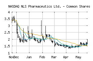 NASDAQ_NLSP