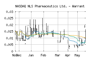 NASDAQ_NLSPW