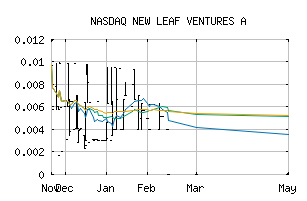 NASDAQ_NLVVF