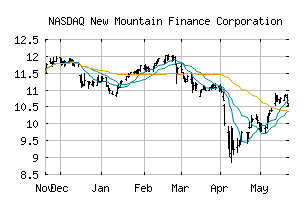 NASDAQ_NMFC