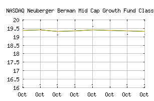 NASDAQ_NMGAX