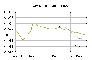 NASDAQ_NMGC