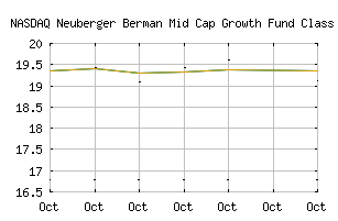 NASDAQ_NMGRX