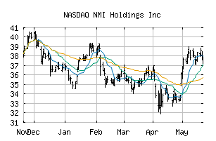 NASDAQ_NMIH