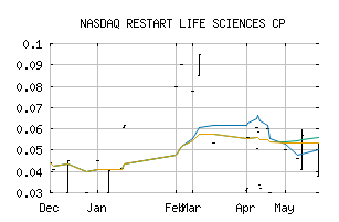 NASDAQ_NMLSF