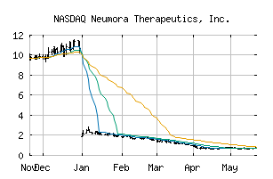 NASDAQ_NMRA