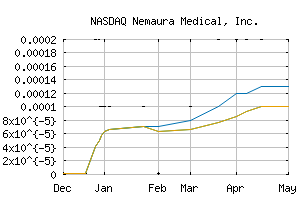 NASDAQ_NMRD