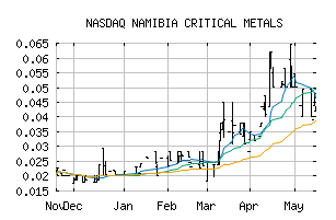 NASDAQ_NMREF